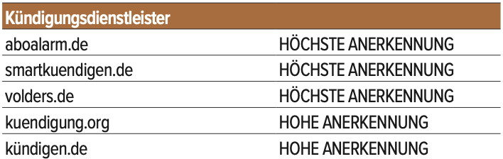 Afbeelding van beste opzegservice in Duitsland
